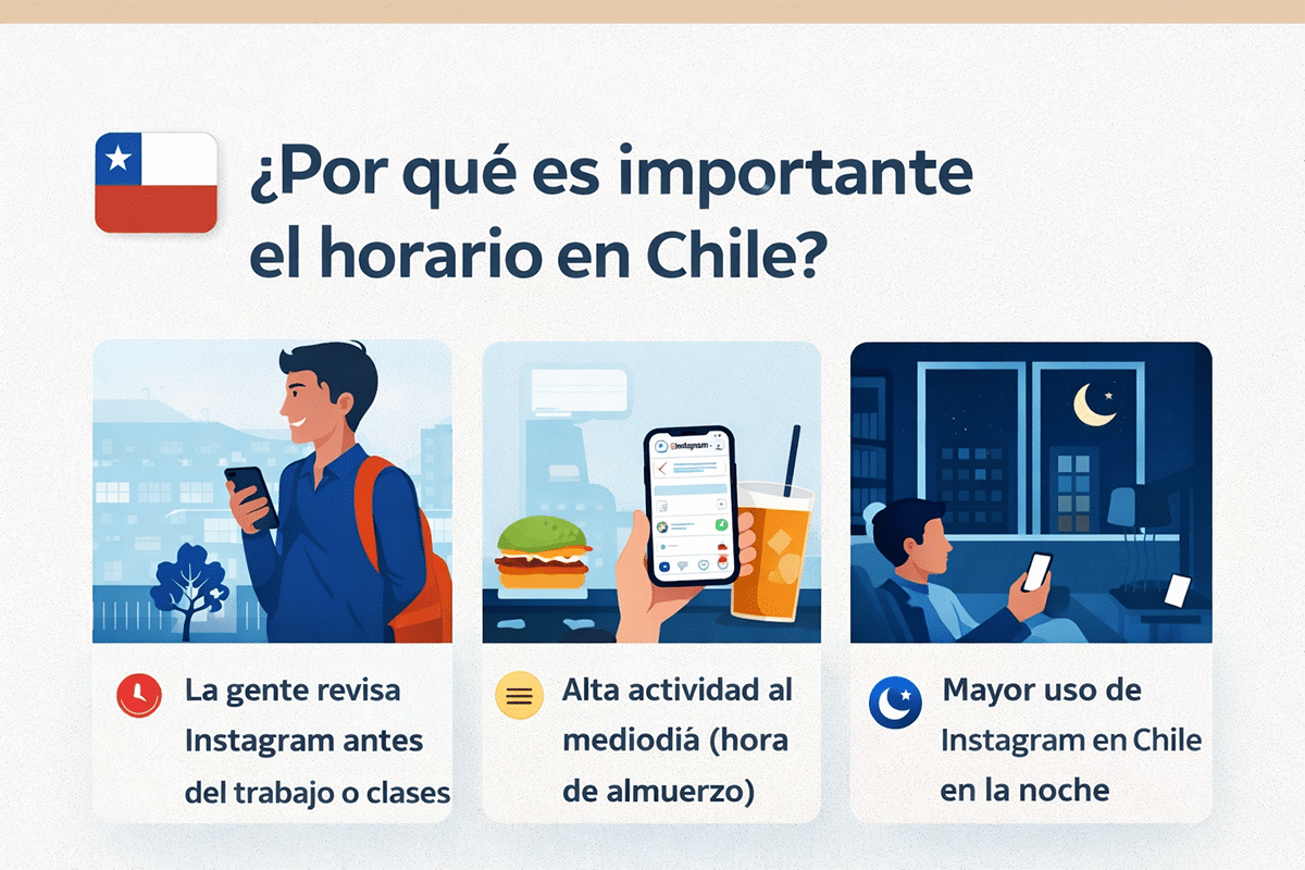 horas para publicar en instagram chile